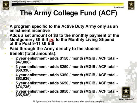 Us Army College Benefits Explained