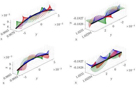 'ISS' attitude near periapsis and apoapsis (nonzero rotational ICs ...