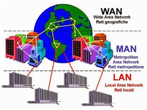 Jenis-Jenis jaringan komputer - Informasi Perkuliahan Terupdate