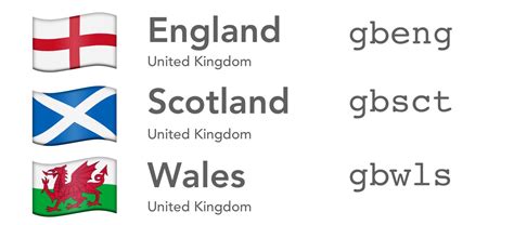 Meleklerin Payi Sponsored Scottish Flag Emoji – Meleklerin Payı