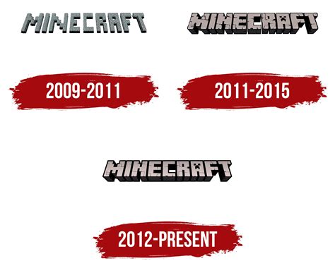 Minecraft Logo History