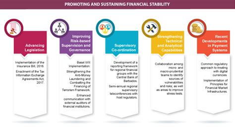 Financial Stability Report 2017 | Central Bank of Trinidad and Tobago