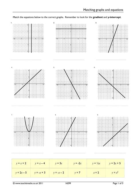 Graphing Linear Functions Worksheets