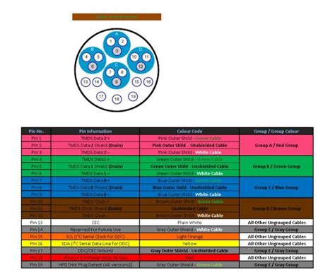 Vga Cable Pinout Color Code Wiring Diagram 20++ Images Result | Eragram