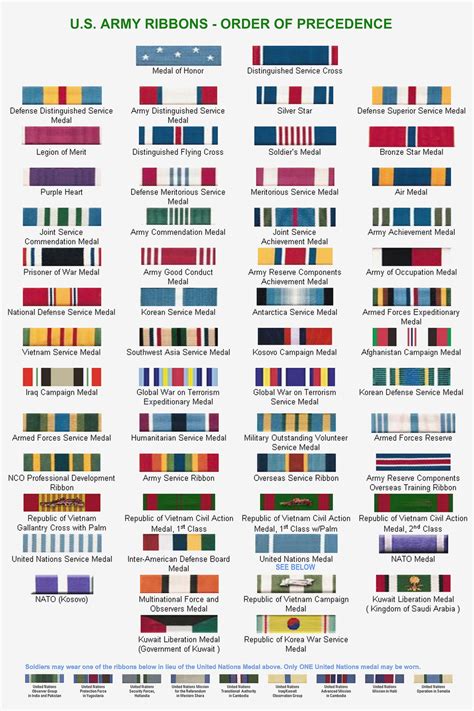 Gráfico preciso de decoración militar Gráfico de cintas de las Fuerzas Armadas Gráfico de cintas ...