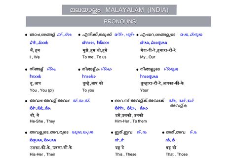 Malayalam - A common script for the world!