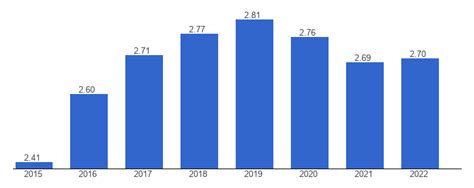 Qatar Population size - data, chart | TheGlobalEconomy.com