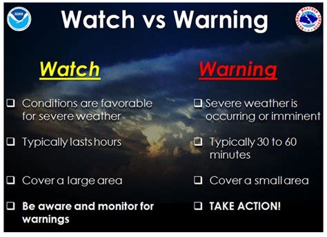 Severe Weather Awareness Week – The ABCs of Severe Weather Safety - Praedictix