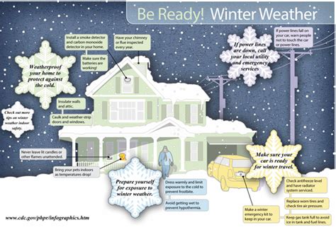 Dublin, Ohio, USA » Severe Cold Winter Weather – Take Precautions