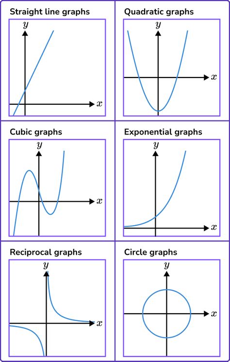 Free basic algebra graphs, Download Free basic algebra graphs png ...