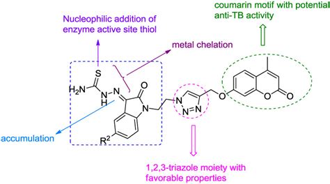 Isatin‐(thio)semicarbazide/oxime‐1H‐1,2,3‐triazole‐coumarin Hybrids: Design, Synthesis, and in ...