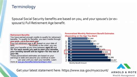 Spousal Social Security Benefits - Strategies to Maximize Your Benefits