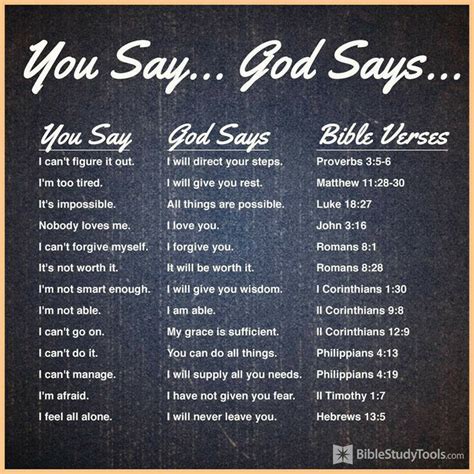 You Say God Says Quotes. QuotesGram