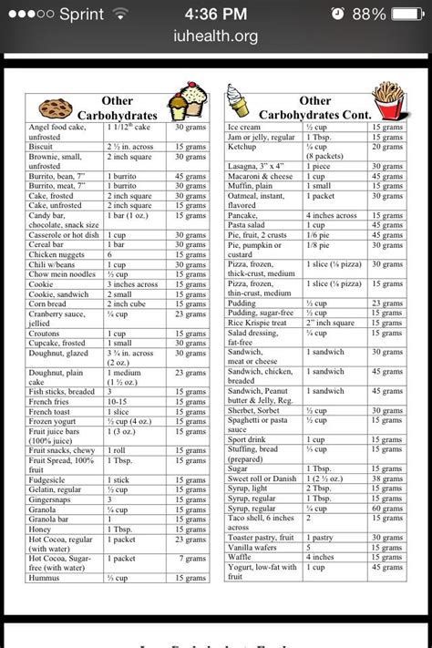 Pin on Carb Counts