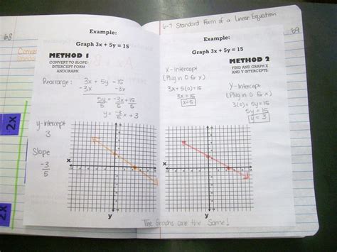 Math interactive notebook, Linear equations, Teaching math