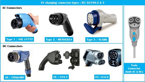 CHARGING BASICS 102: Electric Vehicle Charging Levels, Modes and Types Explained | North America ...