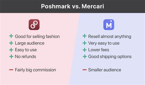 Poshmark vs Mercari: Which Platform Is Best for Selling Online?