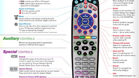 Dish Remote 20.1 Ir Manual