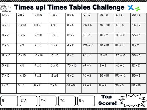 Times Up! Times Table Challenge | Teaching Resources