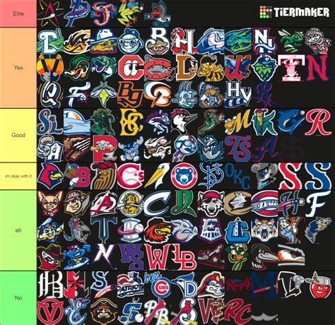 MILB Logo + Names, Single A to Triple A (Updated for 2022) Tier List (Community Rankings ...