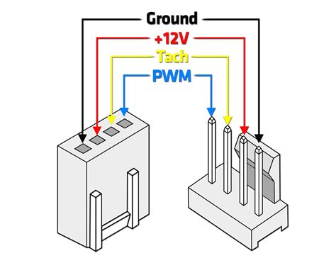 Pc Fan Wire Diagram 6 Pin