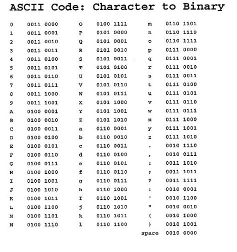 ascii-binary-chart Computer Coding, Computer Programming, Computer Science, Hacking Computer ...