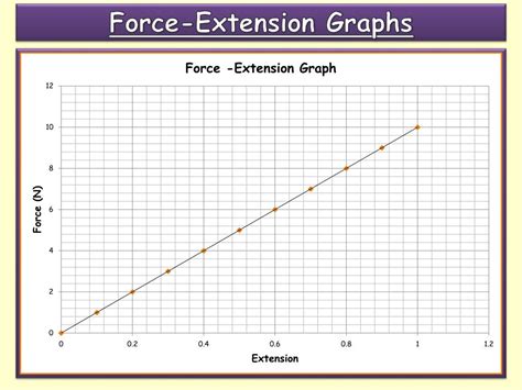 PPT - CIE IGCSE PHYSICS Forces – Hookes Law PowerPoint Presentation, free download - ID:3767631