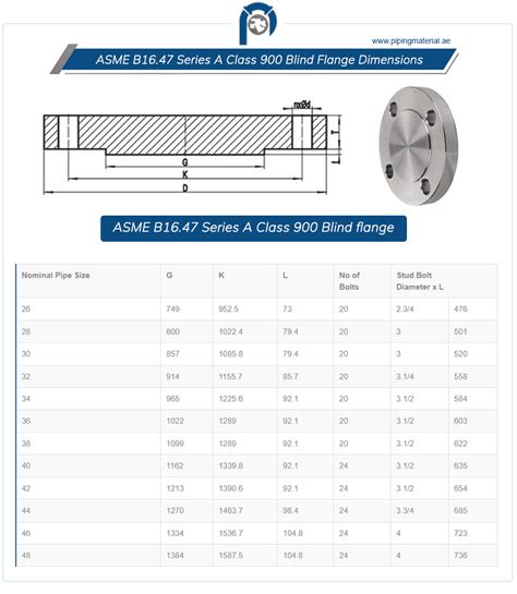 ASME B16.47 Series A Class 900 blind flange | Sr A Cl 900 BLRF flanges