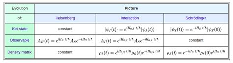 mathematics - Why does quantum computing generally use matrix ...