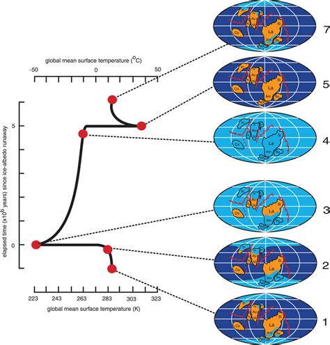 The supercontinent cycle and Earth's long‐term climate - Nance - 2022 ...