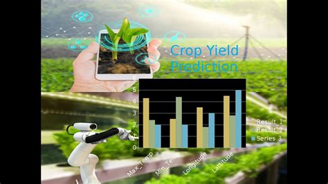 Crop Yield Prediction In Agriculture, 60% OFF