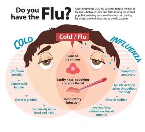 Influenza Vaccination: Fight Flu as a Family (2021) | Aashrey Child Clinic