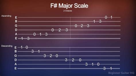 Learning Major Scale Guitar - Guitar Tab, Patterns, and Diagrams - Beginner Guitar HQ