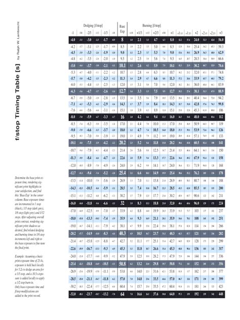 F Stop Chart - 3 Free Templates in PDF, Word, Excel Download