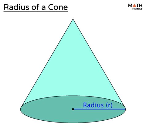 Radius of a Cone - Definition, Formula, and Diagram