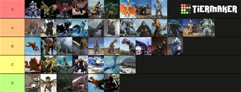 Godzilla Kaiju Tier List | Fandom