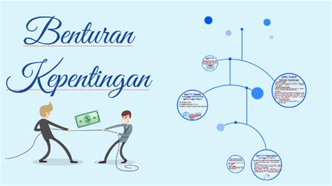 Benturan Kepentingan – Selamat Datang di Website Inspektorat Daerah