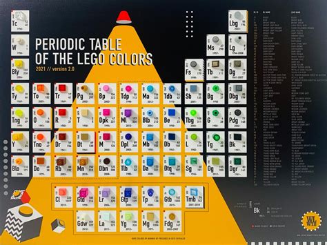 The Periodic Table of LEGO Colors V2.0 – WLWYB