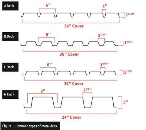 Replacing Structural Metal Deck in Re-Roofing Applications - Roofing