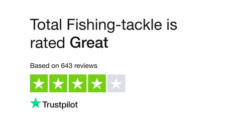 Total Fishing-tackle Reviews | Read Customer Service Reviews of www ...