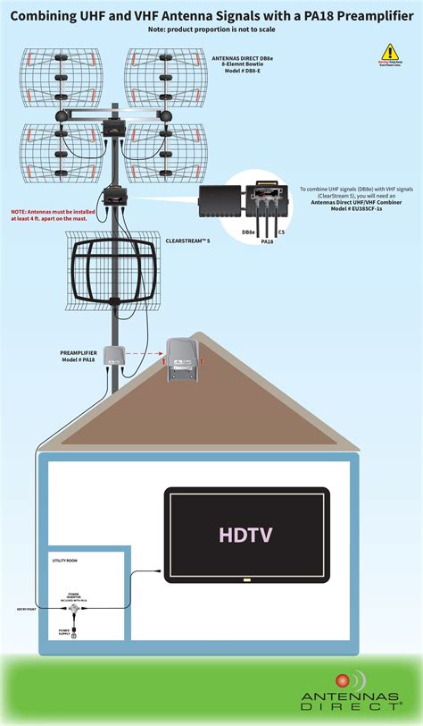 Antennas Direct | Accessories Installation