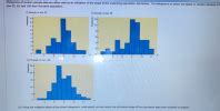 Pictured below (in scrambled order) are three histograms: One of them represents a populatio ...