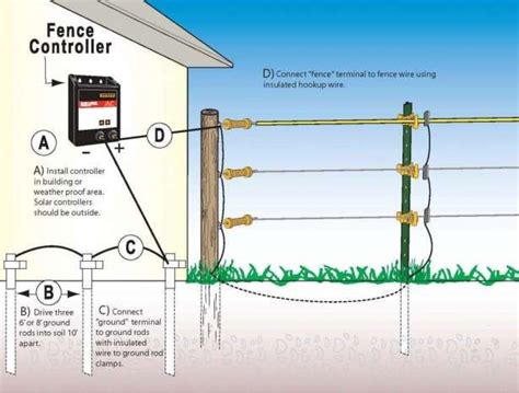 Electric Fence Wiring Diagram