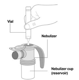 Yupelri (Revefenacin Inhalation Solution): Uses, Dosage, Side Effects, Interactions, Warning