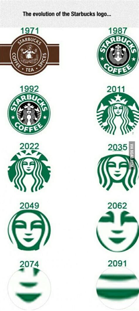 Starbucks Logo Evolution, Meaning Starbucks logo and symbol | history and evolution ...