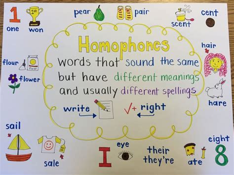 Homophones poster including definition and examples (3rd Grade) # ...