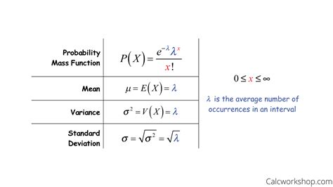 Poisson Distribution in Stat (Defined w/ 5+ Examples!)