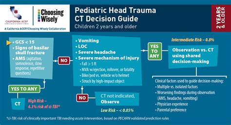 PECARN - California ACEP