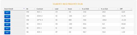 An Introduction to the Common Game – Regina Bridge Club