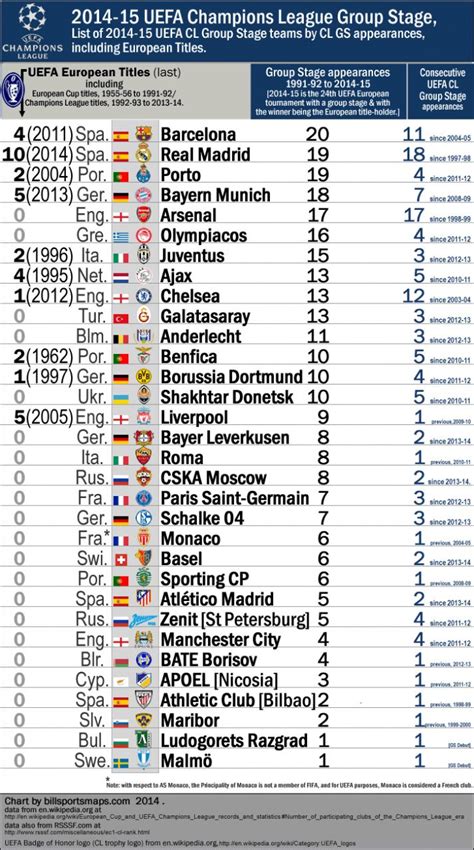 League One Table 2012 13 | Decoration Examples